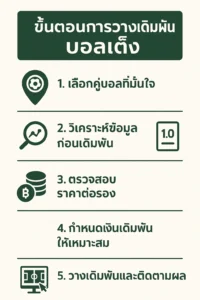 ขั้นตอนการเดิมพัน