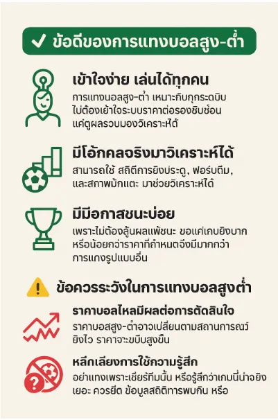 ข้อดีแทงบอลสูงต่ำ